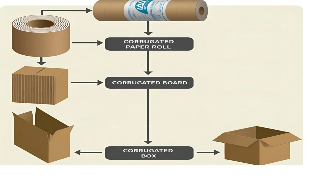 What Machines Are Needed To Make Boxes