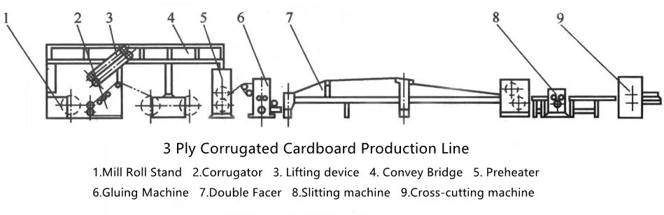 3 ply corrugated cardboard production line