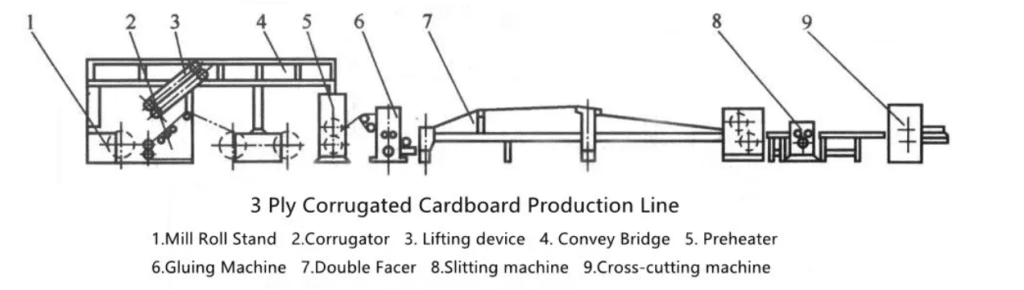 3 ply corrugated cardboard production line