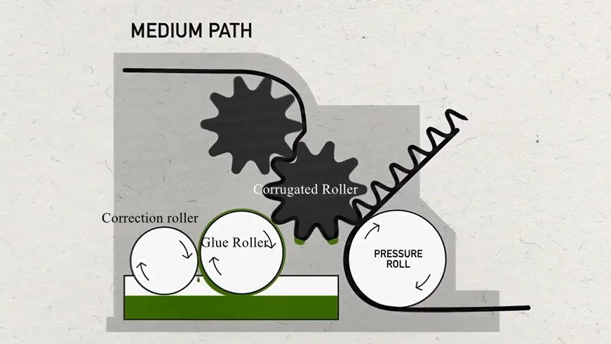 machine components