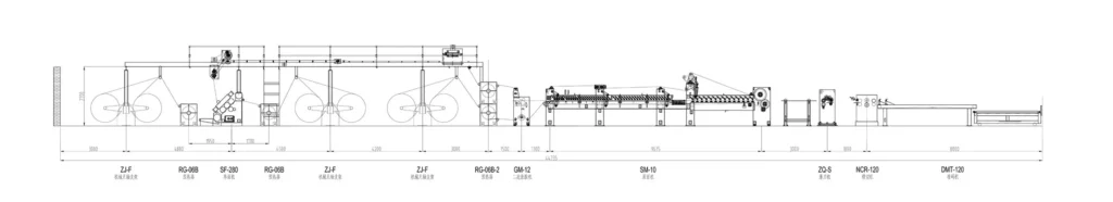 layout of 3 ply corrugated cardboard production line