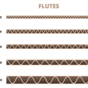 corrugated flutes