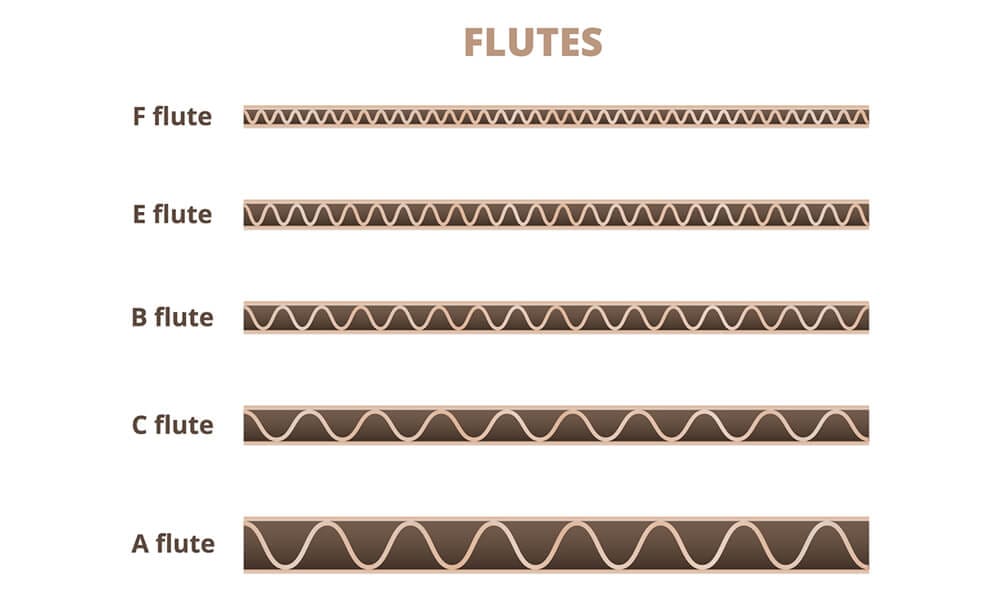corrugated flutes