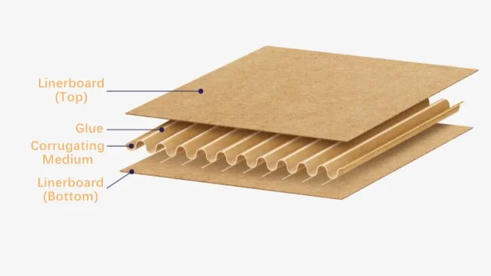 corrugated board structure