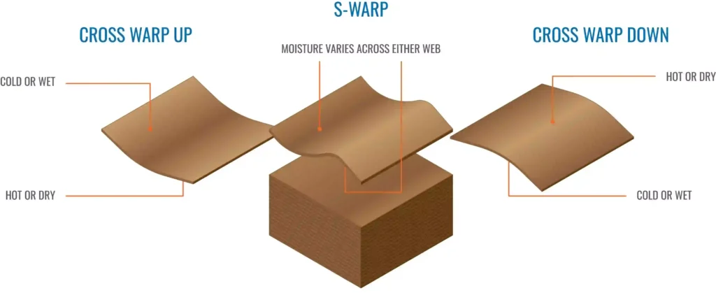 types-of-warping-in-corrugated-board-like-cross-warp-and-s-warp