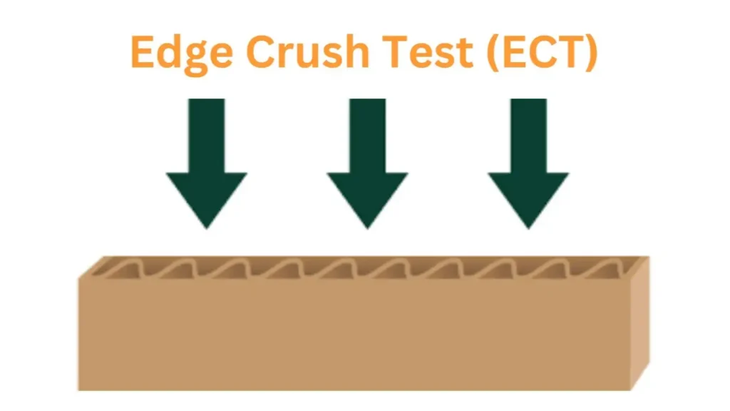 Edge Crush Test (ECT Test) Edge Crush Test (ECT Test)