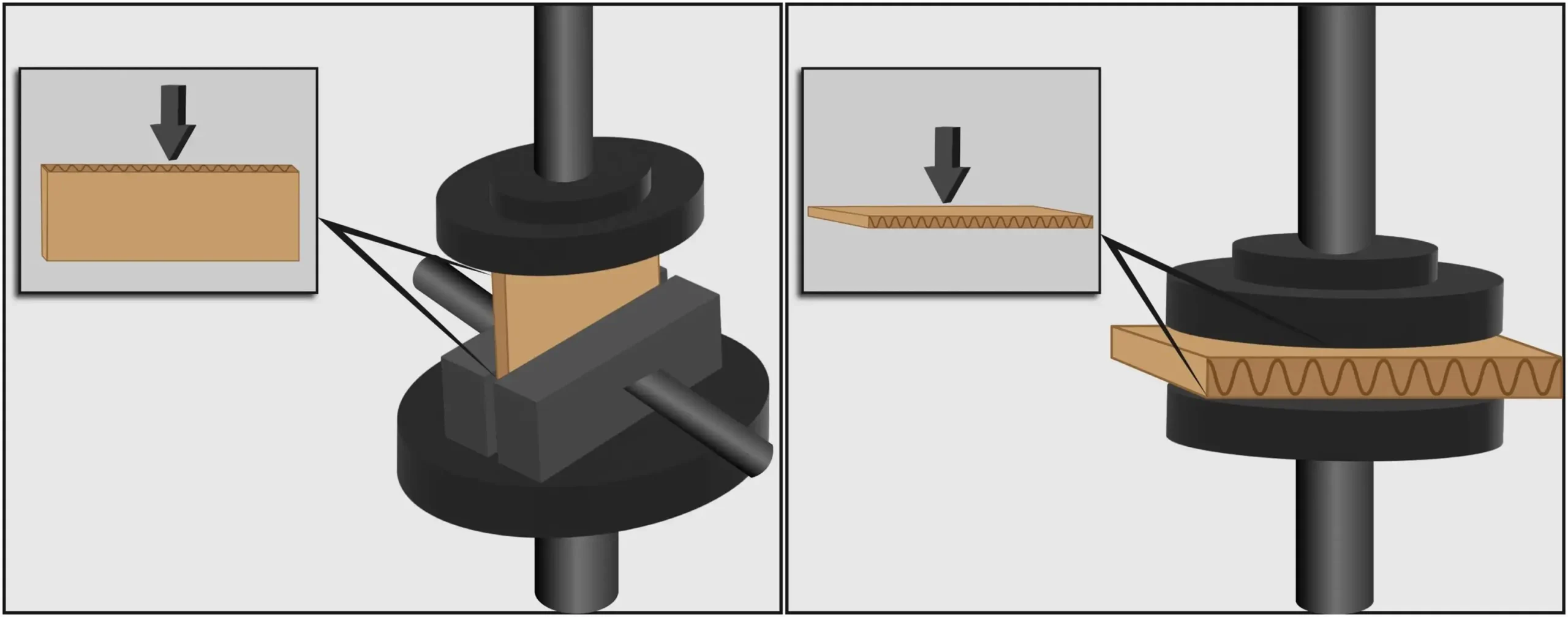 Edge Crush Test (ECT Test) VS Mullen Test Difference between ECT test and Mullen test for box strength