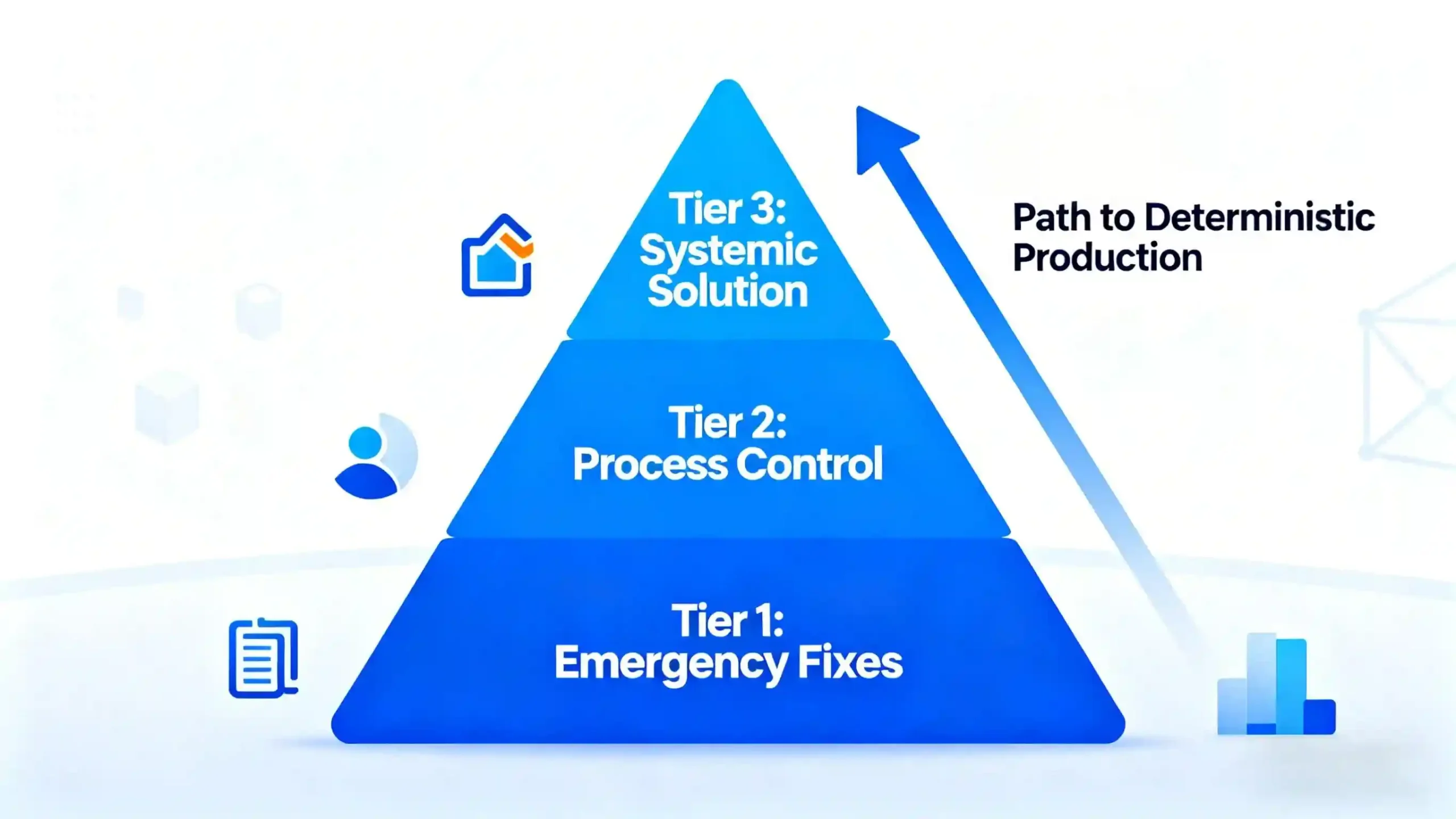 The evolution of solutions for corrugated moisture control, from temporary fixes to eliminating warping and glue failure at the source. Three-tier solution pyramid for corrugated moisture control: from emergency fixes to systemic solutions preventing glue failure and strength loss.