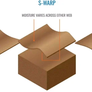 瓦楞纸板翘曲的常见类型。这种由温湿度不均引起的变形，是导致印刷模糊和糊箱开胶的元凶。