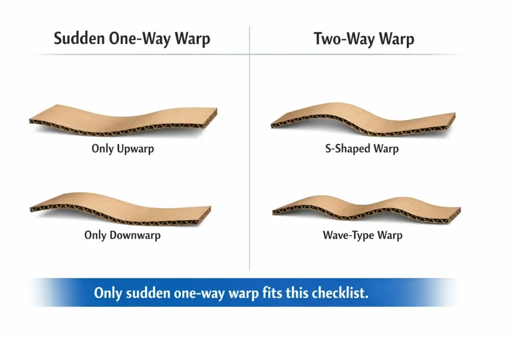 One-way warp in corrugated board compared with two-direction warp